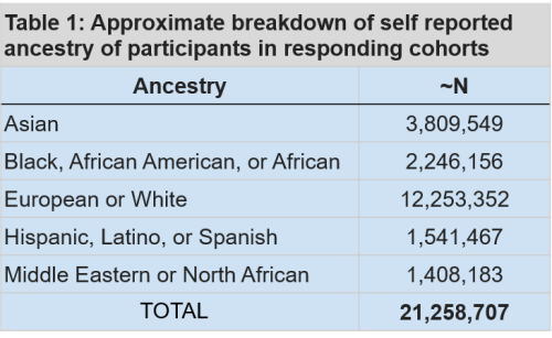 cohort-survey-table1